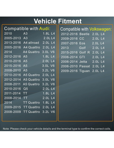 Juego de 4 Bobinas de Encendido y Bujías APDLFSC UF529