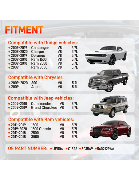 Juego de 8 Bobinas de Encendido GDUKOP UF504 + 16 Bujías Iridio