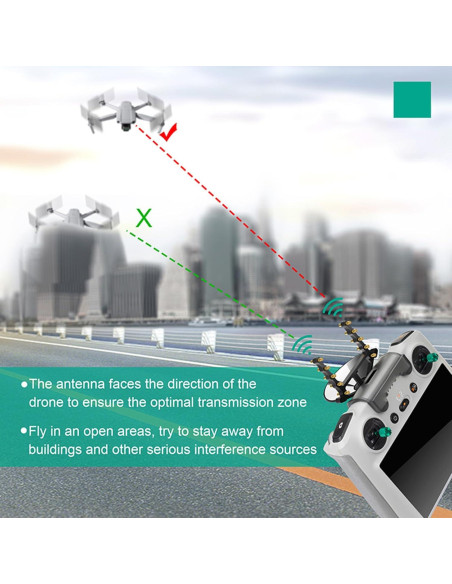 Antena Yagi Lichifit para DJI Mini 3 Pro - Extensor de Señal