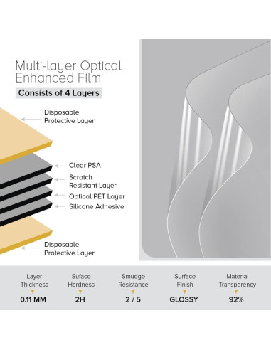 Protector de Pantalla Celicious para Emdoor Rugged EM-I22J - 2 Unidades