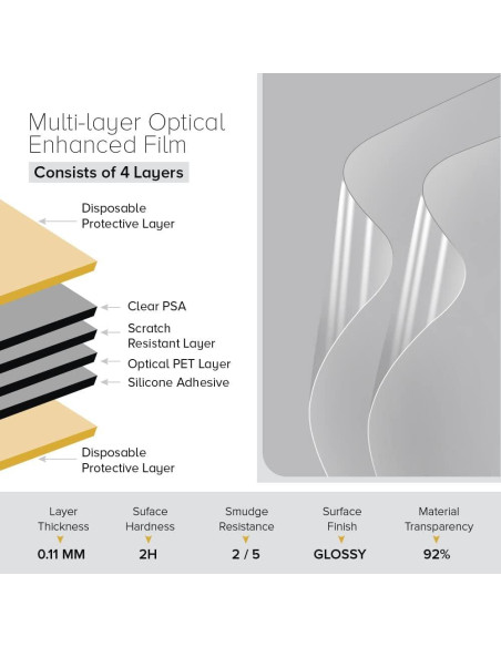 Protector de Pantalla Celicious para Emdoor Rugged EM-I22J - 2 Unidades