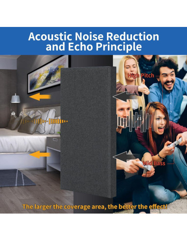 Paneles Acústicos Autoadhesivos EVENRISING 4 PCS 61x30.5cm Gris