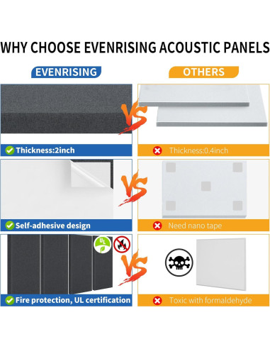 Paneles Acústicos Autoadhesivos EVENRISING 4 PCS 61x30.5cm Gris