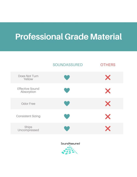 Paneles Acústicos Blancos SoundAssured 30.48x30.48 cm - 2 Piezas