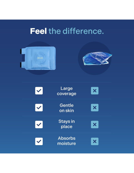 Paquete de Hielo para Rodilla REVIX Reutilizable 24.4x30.9cm