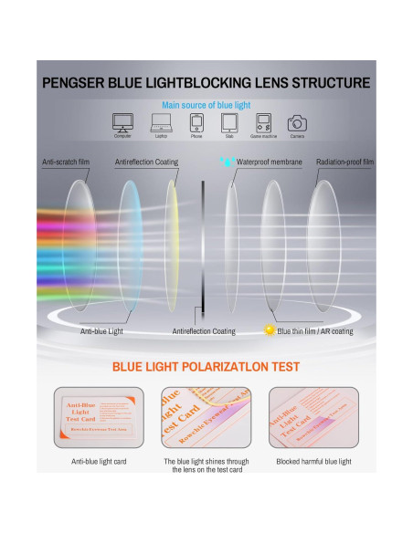 Gafas Anti Luz Azul ROWCHIC Estilo Gato Marco Claro
