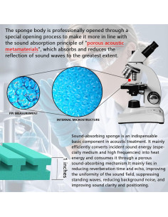 Paneles Acústicos GZ-L 30.48x30.48cm 42PACK Insonorización 2