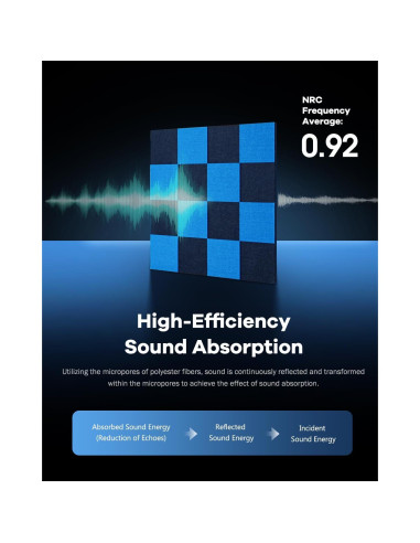 Paneles Acústicos Aislantes Soundsbay, 12 Piezas 30.48cm Azul+Negro