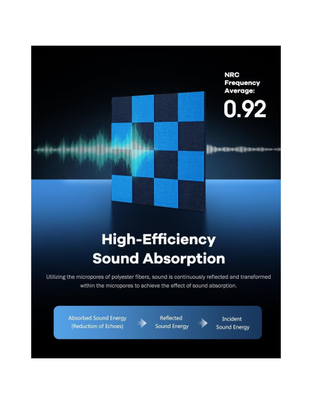 Paneles Acústicos Aislantes Soundsbay, 12 Piezas 30.48cm Azul+Negro