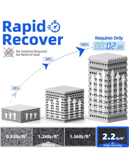 Paquete de 12 Paneles Acústicos NEPIS 5.08cm Gris