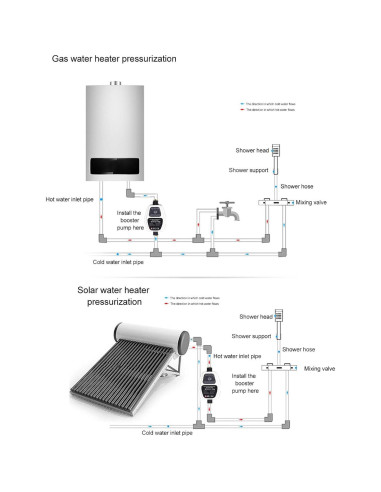 Bomba de Presión Booster 24V DC 100W 25L/min Automática
