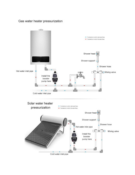 Bomba de Presión Booster 24V DC 100W 25L/min Automática