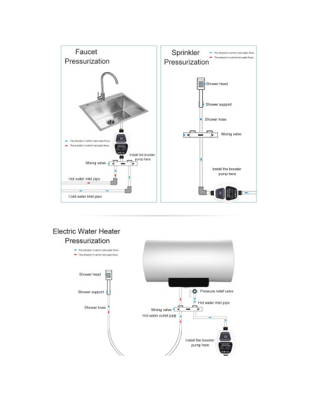Bomba de Presión Booster 24V DC 100W 25L/min Automática