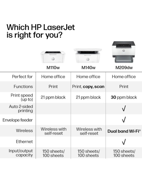 Impresora Inalámbrica HP LaserJet M209dw - Doble Cara, 30 ppm