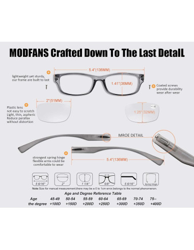 Gafas de Lectura MODFANS Paquete 4 Colores 4.0x