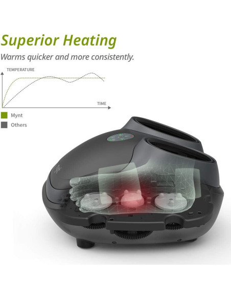 Masajeador de pies eléctrico Mynt Shiatsu con calor y compresión
