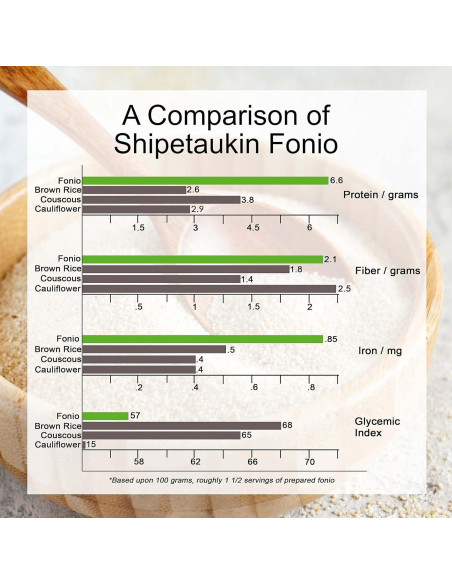 Fonio Africano Shipetaukin 794g - Sin Gluten, Vegano, Nutritivo