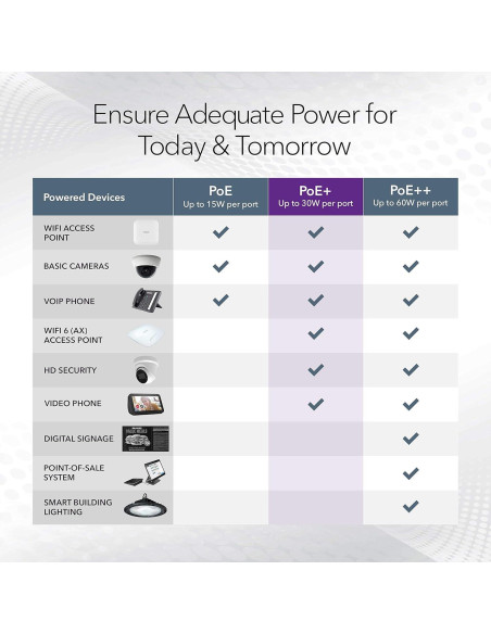 Switch PoE Gigabit NETGEAR GS724TP 26 Puertos Gestionado