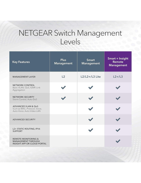Switch PoE Gigabit NETGEAR GS724TP 26 Puertos Gestionado