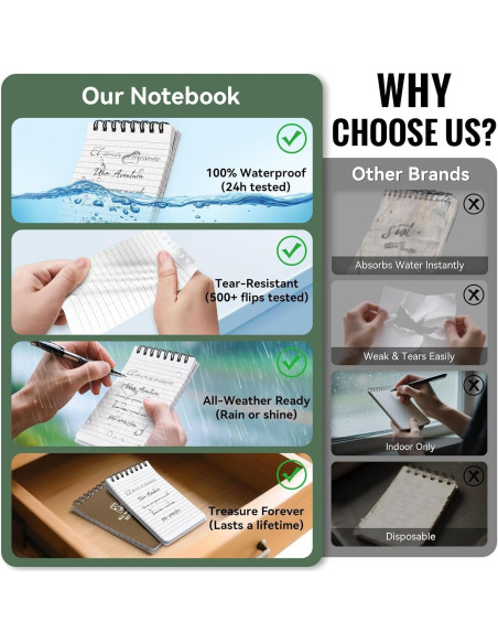 Cuaderno Impermeable POPYOLA 3x5" 100 Páginas Resistente