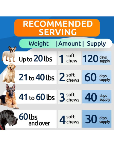 Golosinas Calmantes para Perros Bark&Spark 120ct BBQ