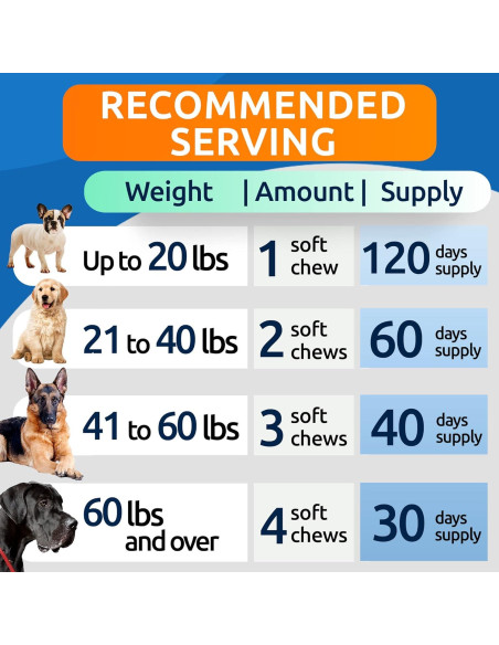 Golosinas Calmantes para Perros Bark&Spark 120ct BBQ