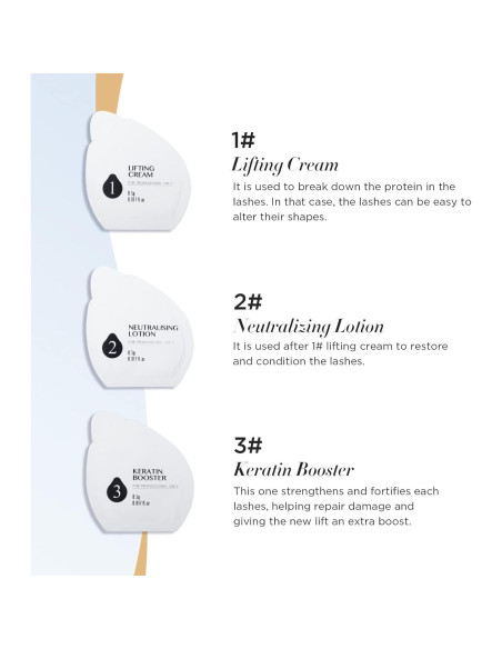 Kit Elevación de Pestañas LASHVIEW - 5 Aplicaciones, Queratina