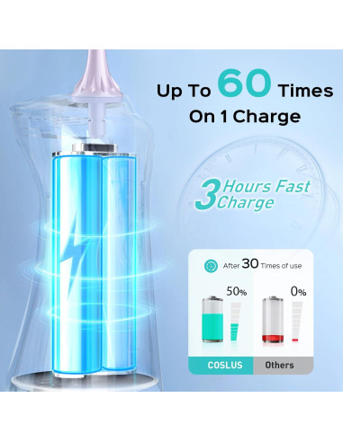 Hilo Dental Inalámbrico COSLUS C30 - 300ml, 4 Modos, Portátil
