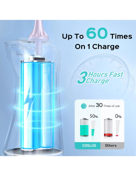 Hilo Dental Inalámbrico COSLUS C30 - 300ml, 4 Modos, Portátil