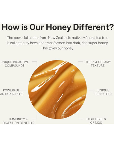 Miel Manuka Cruda Manukora MGO 1000+ 250g de Nueva Zelanda