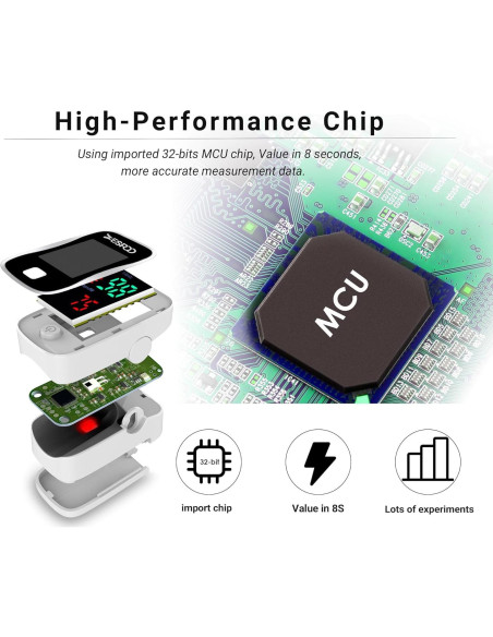 Oxímetro de Pulso ESPOO con Pantalla LED y 2 Pilas AAA