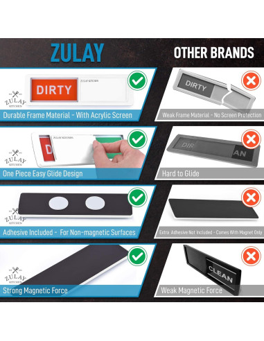 Imán de Lavavajillas Limpio Sucio Zulay Kitchen - Acrílico Blanco