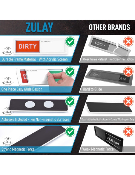 Imán de Lavavajillas Limpio Sucio Zulay Kitchen - Acrílico Blanco