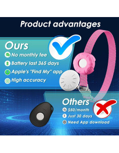 Rastreador GPS para Gatos ZFSJTAG con Collar Rosa y Sin Cuota 2