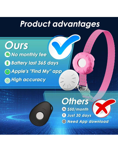 Rastreador GPS para Gatos ZFSJTAG con Collar Rosa y Sin Cuota