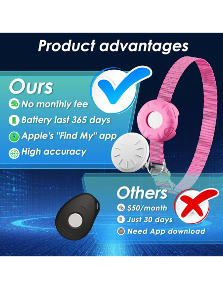 Rastreador GPS para Gatos ZFSJTAG con Collar Rosa y Sin Cuota