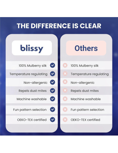 Funda de Almohada de Seda Blissy 100% Pura 50.8x66 cm Azul Bebé