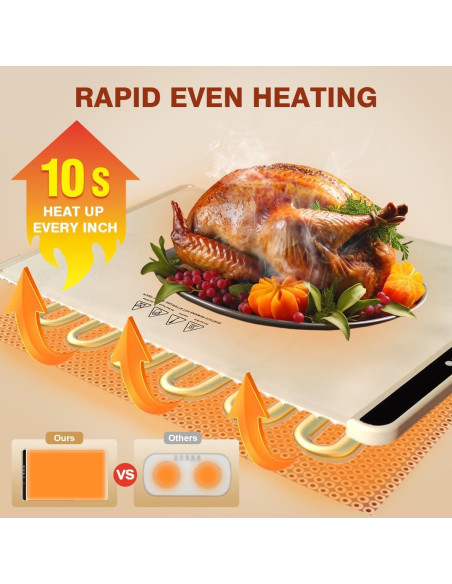 Alfombrilla Calentadora Eléctrica GXFANZHU 66x38 cm 240W