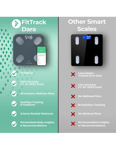 Balanza Digital Inteligente FitTrack Dara - Medición de Peso y Grasa Corporal - Bluetooth
