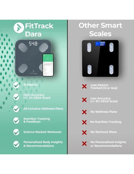 Balanza Digital Inteligente FitTrack Dara - Medición de Peso y Grasa Corporal - Bluetooth
