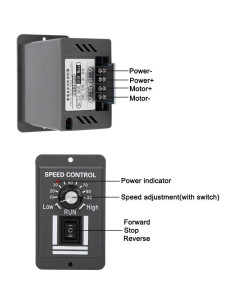 Controlador de Velocidad de Motor DC Acogedor 12-60V 20A 2