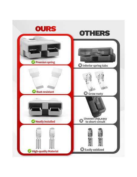 Conector Rápido de Batería OXDFK 50A-600V 6PCS Cables de Salto