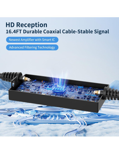 Antena de TV Digital Nogyzo 900+ Millas 4K HD VHF UHF