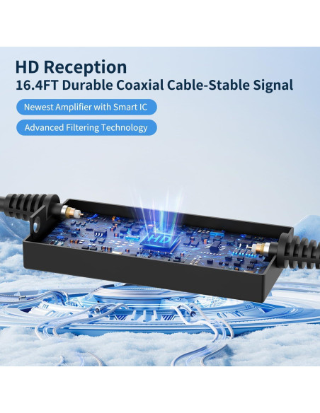 Antena de TV Digital Nogyzo 900+ Millas 4K HD VHF UHF