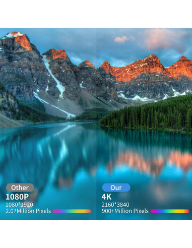 Antena de TV Digital Nogyzo 900+ Millas 4K HD VHF UHF