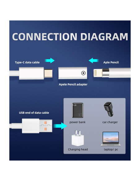 Adaptador USB C a Lightning 2-Pack para Apple Pencil 1ra Gen