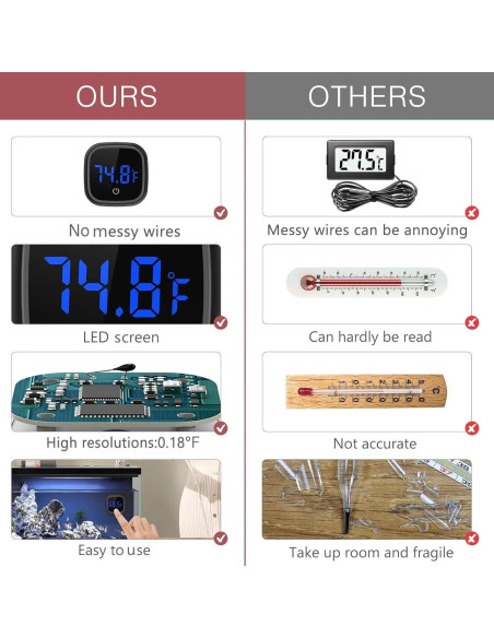 Termómetro Digital para Acuario LOFICOPER con Pantalla LED