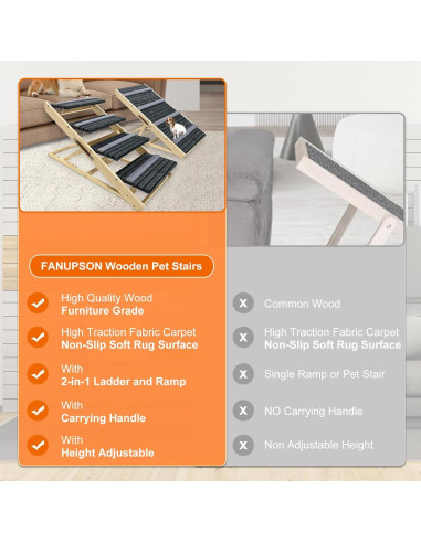 Escalera y Rampa para Mascotas FANUPSON Plegable 5 Niveles