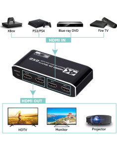Matriz HDMI 2x2 ENBUER 4K@60Hz con Control Remoto IR 2