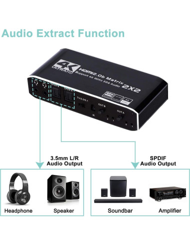 Matriz HDMI 2x2 ENBUER 4K@60Hz con Control Remoto IR